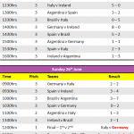 2006 Timetable and Results